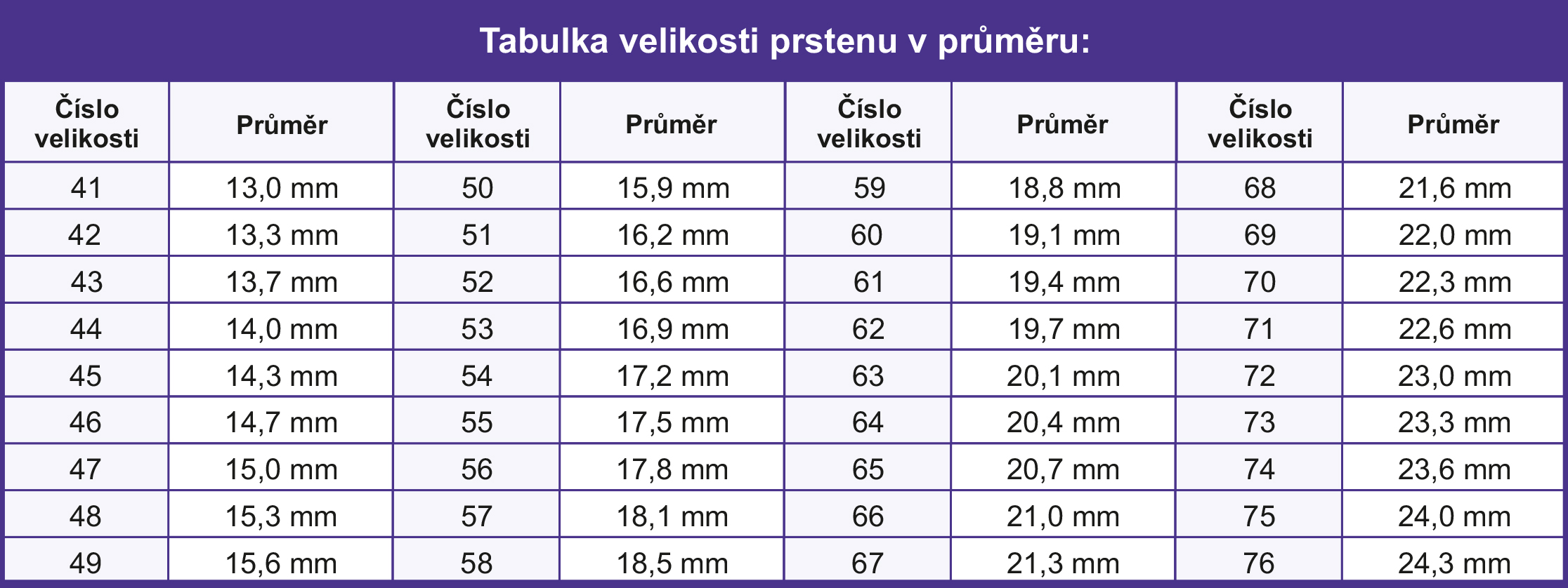 Tabela rozmiarów pierścionków UE
